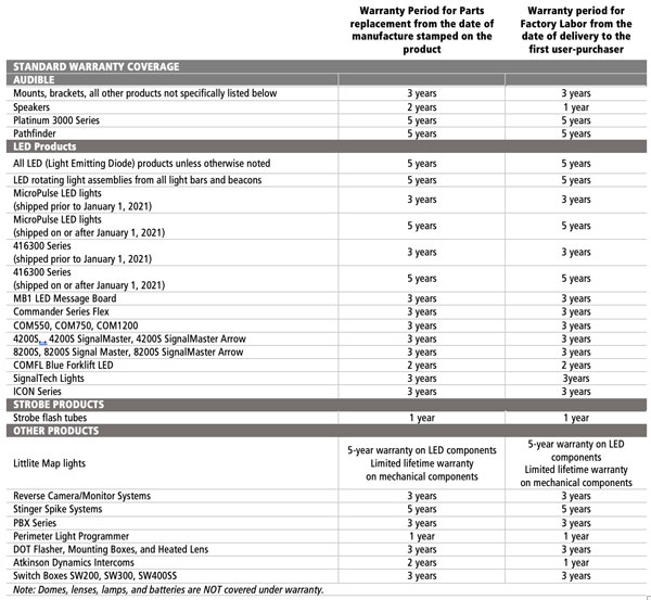 Federal Signal PSS Warranty Table