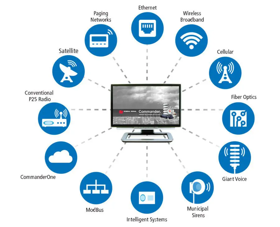 Commander On-Premises Siren Control and Messaging System
