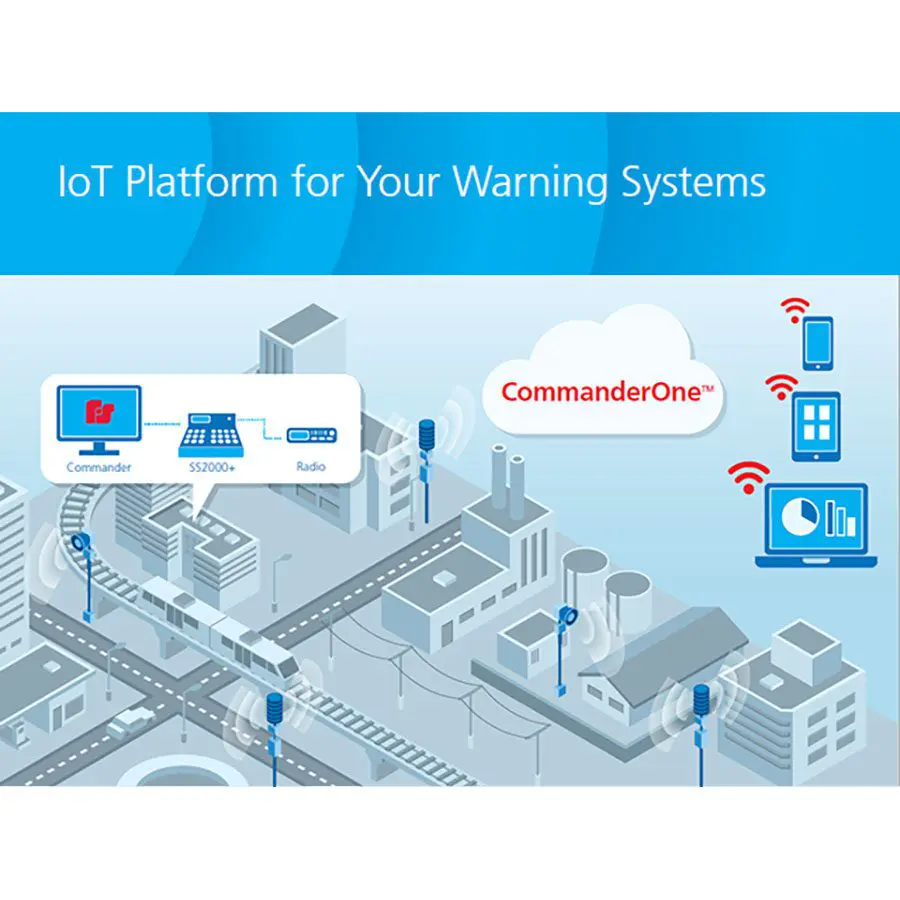 CommanderOne IoT