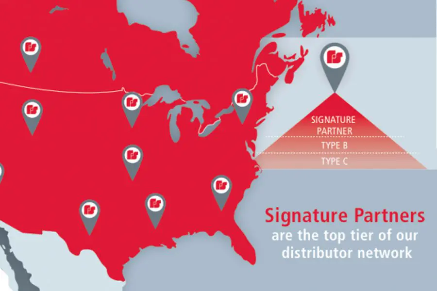 FS Signature partner map