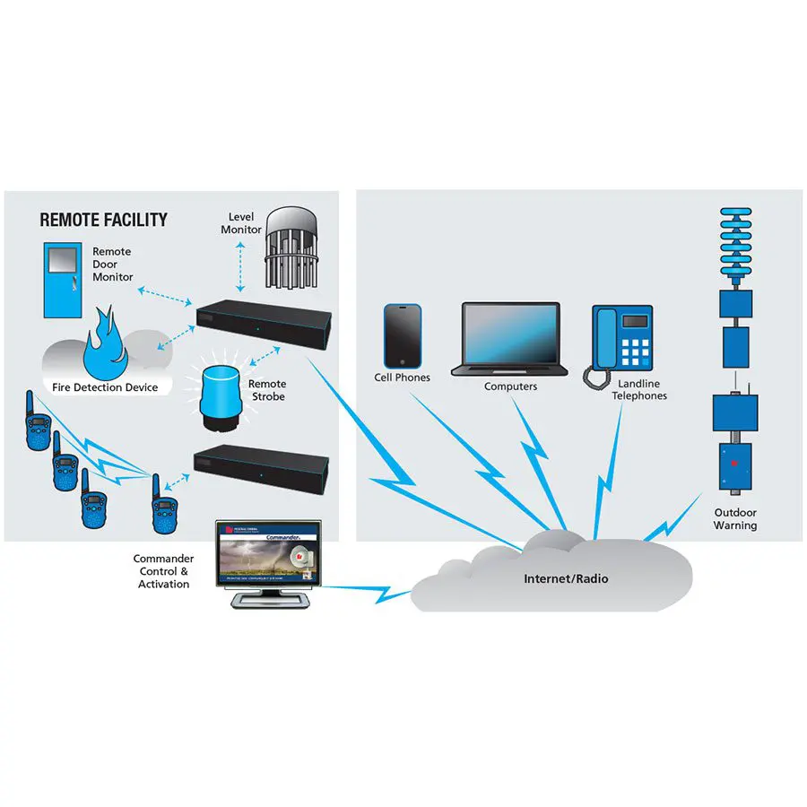 informer-sensor-interface-ip-enabled.IIPSU