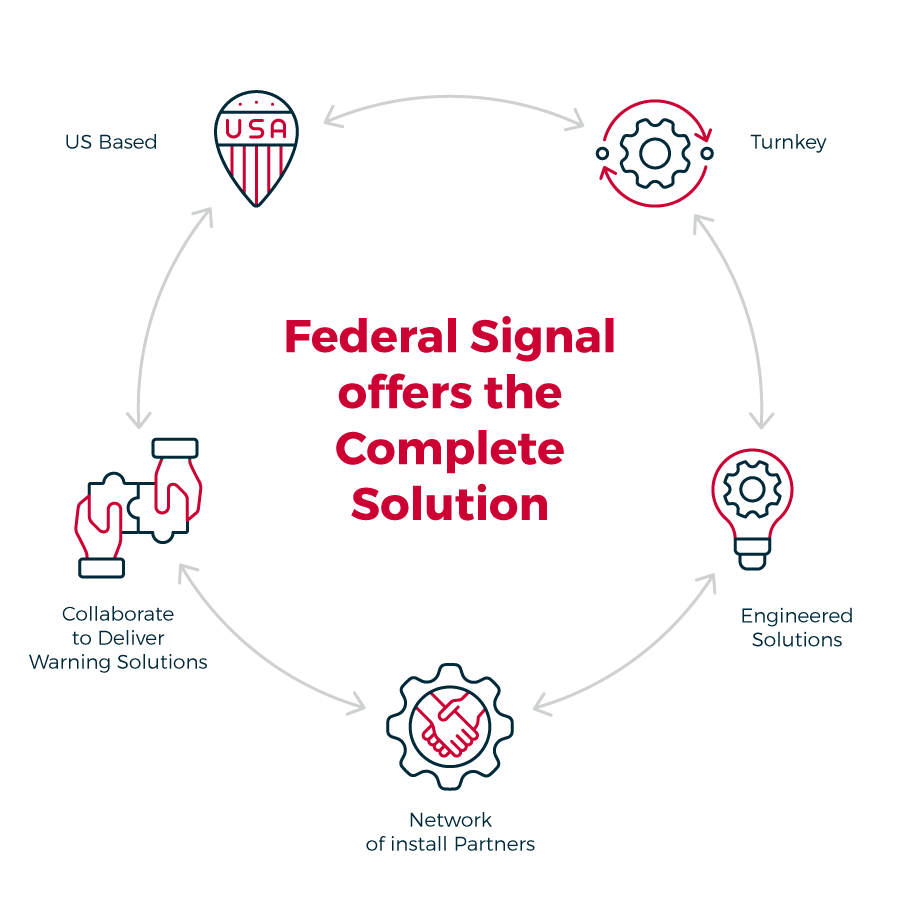 Federal Signal Turn Key solution